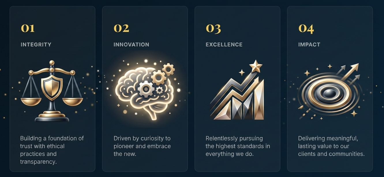 Integrity, Innovation, Excellence, Impact
